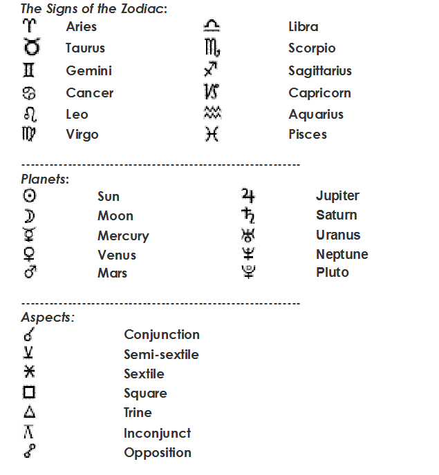 Astrological Glyph Charts Astrology Chart Glyphs